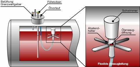 Tankreinigung_Ansaugung